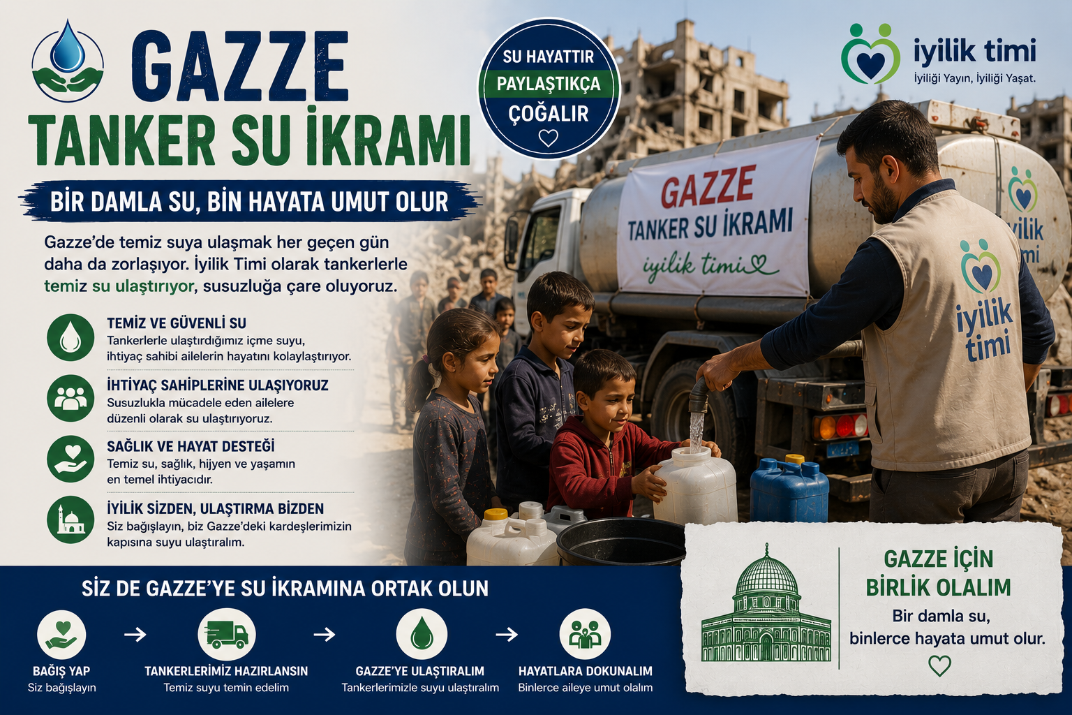 Gazze Su İkrami